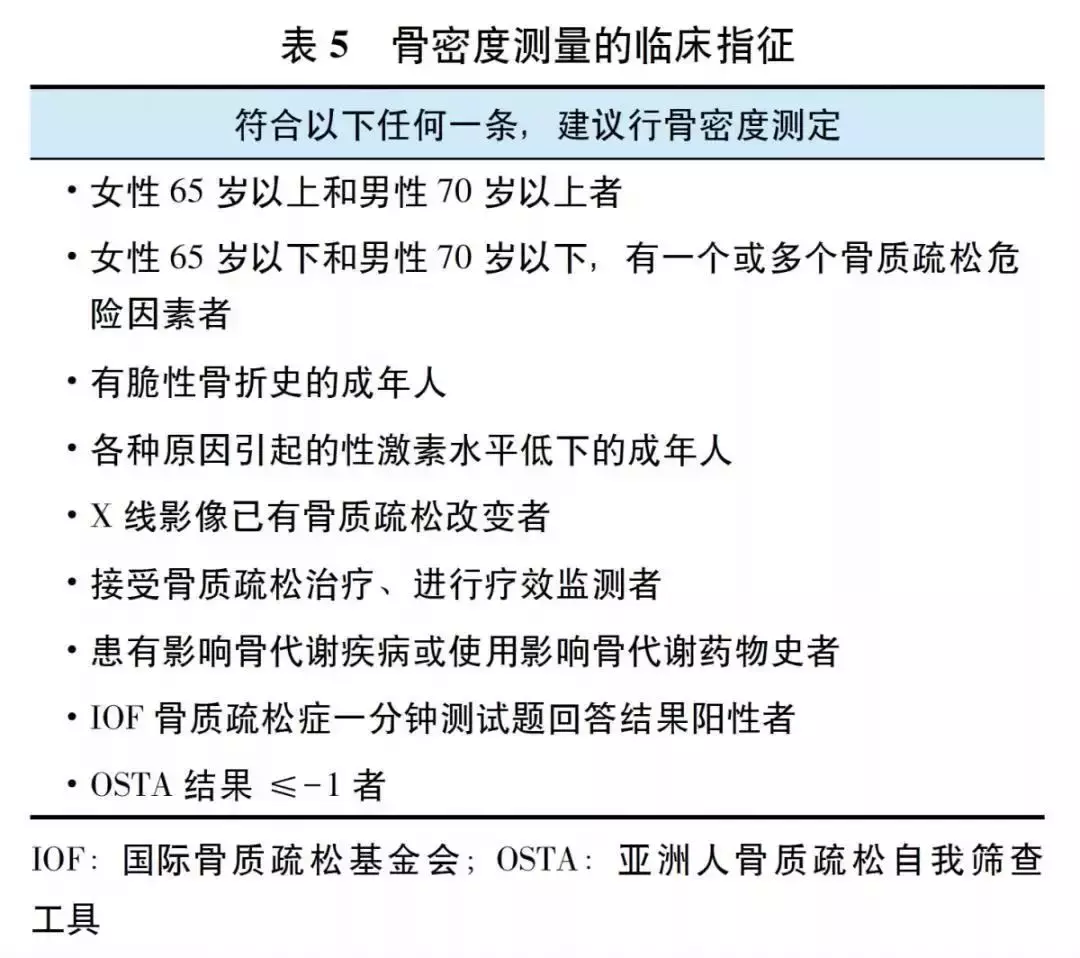 骨密度检查可信吗?神技能还是大忽悠?