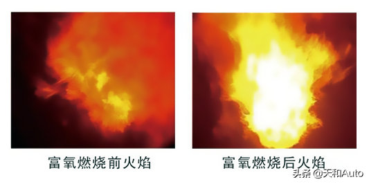 汽车动力改装禁区：氢氧节油器&氢氧动力器&氢氧除积碳-万不可试