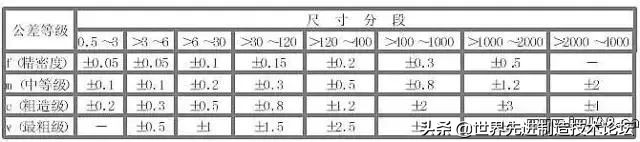 公差与配合动图与讲解100例，满满的干货！