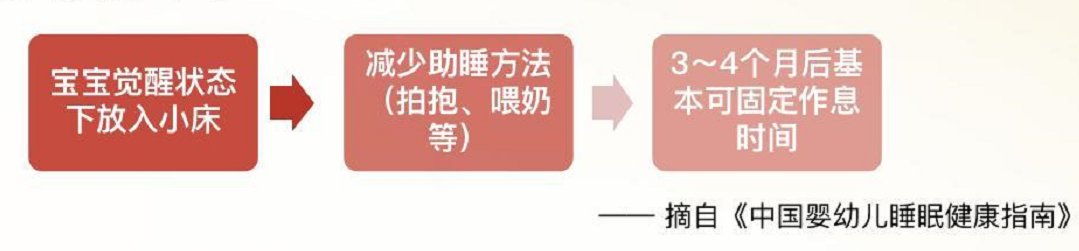 哄睡难、睡不安稳？总夜醒？五个妙招，宝宝一觉到天亮