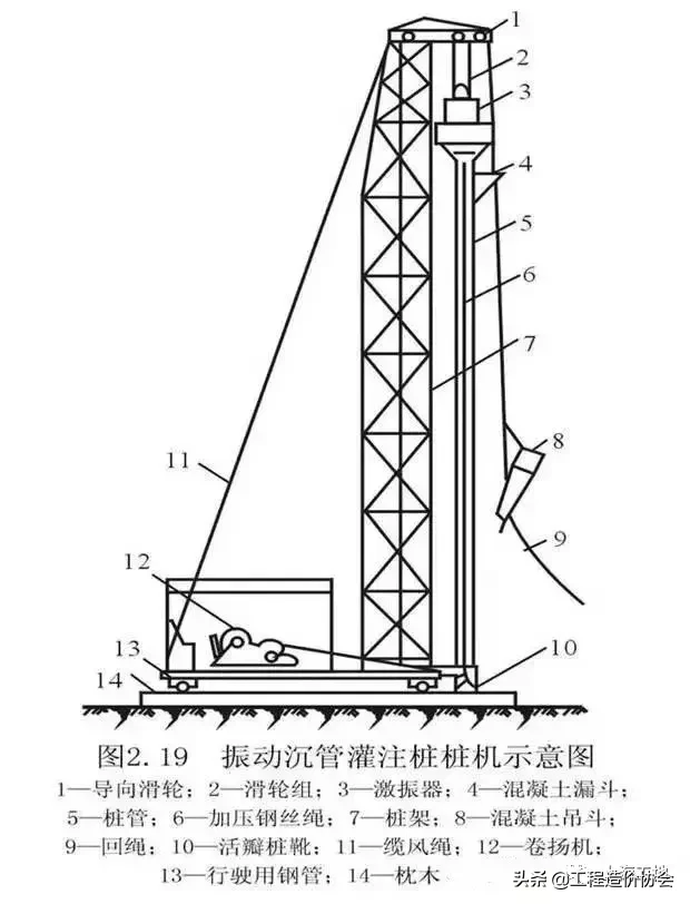 桩基础基本知识点全解析，满满都是干货！