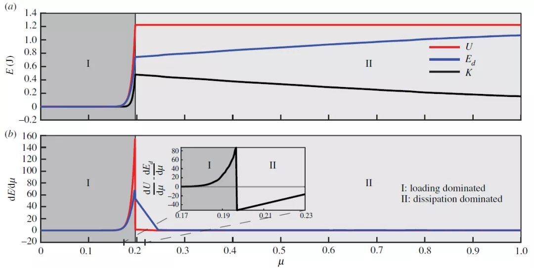 怎么打响指（知道怎么打响指吗？看了这篇SCI你就明白了）