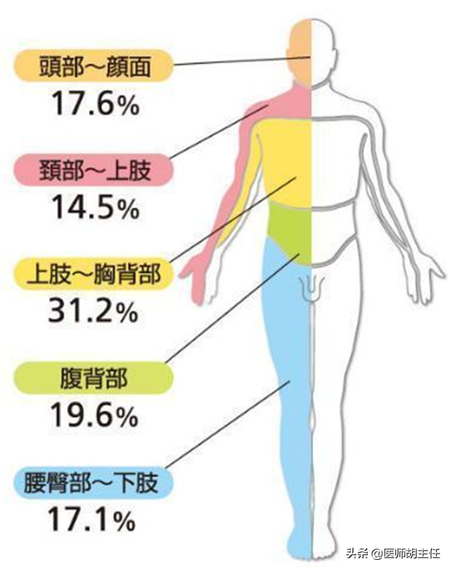甲钴胺不仅能修复受损神经，还能用于这几种常见病的治疗，好用