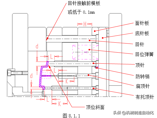 模具设计，脱模机构