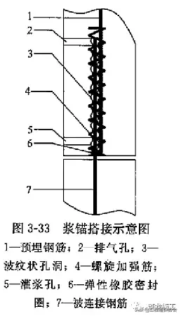 常见的装配整体式混凝土结构体系有哪些？看看这篇够不够全！