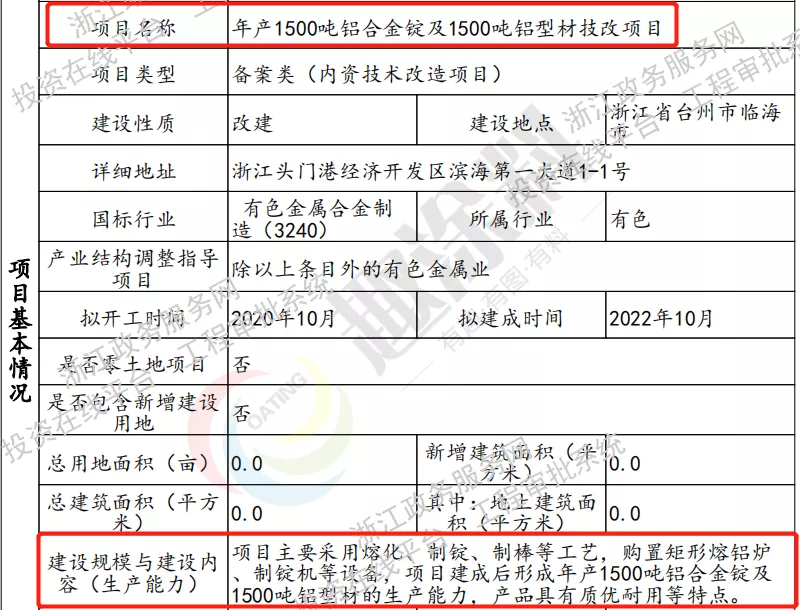 大冶罗桥工业园招聘（趣涂网）