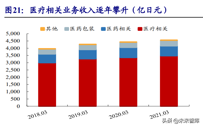 高分子耗材行业深度报告：朝阳行业，孕育世界级企业的摇篮