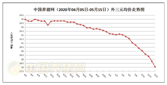 今日说法猪价最新分析（今日说法生命之价）