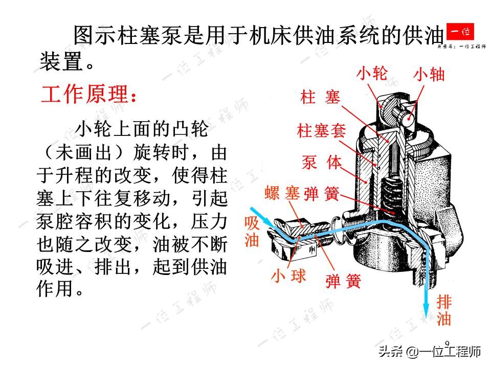 如何将零件从装配图中拆分开，装配图的读图，拆画零件图的要求