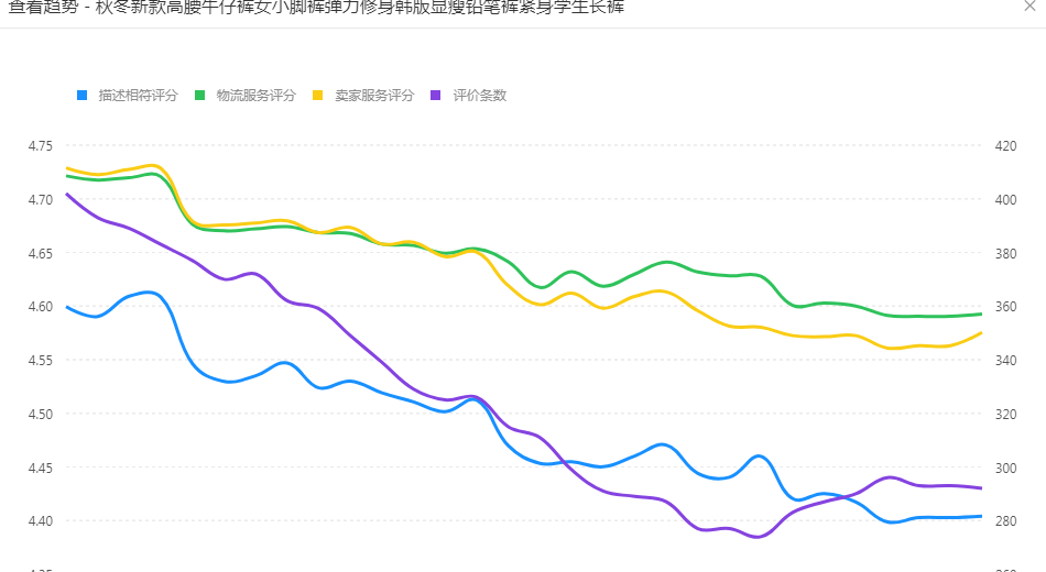 拼多多起爆玩法：深度解密爆款的秘诀，4阶段打造顶流爆款