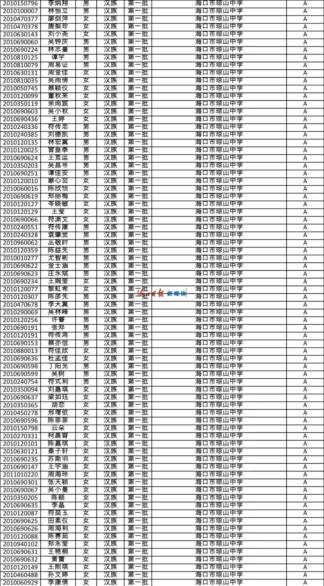 速看!海南公布中招提前批、第一批第一段录取名单