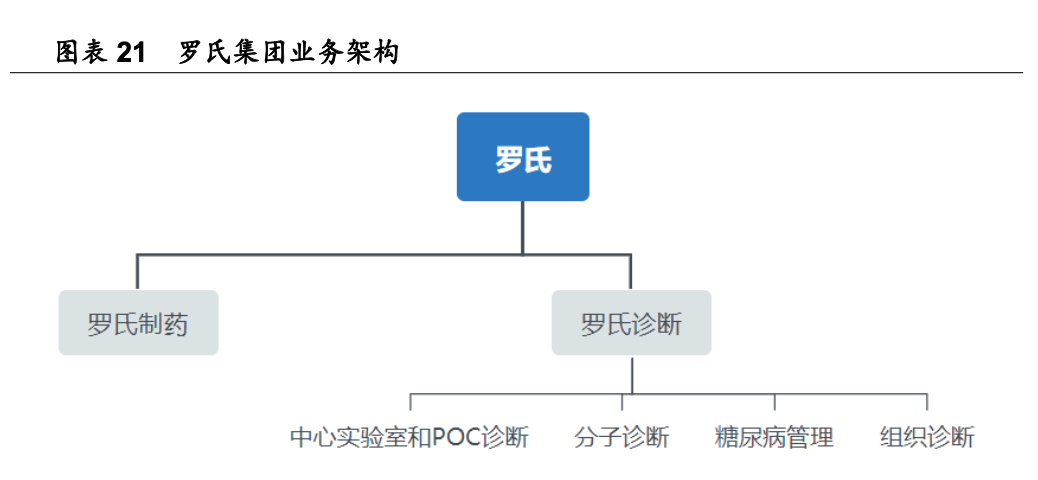 三诺生物招聘（行业深度）