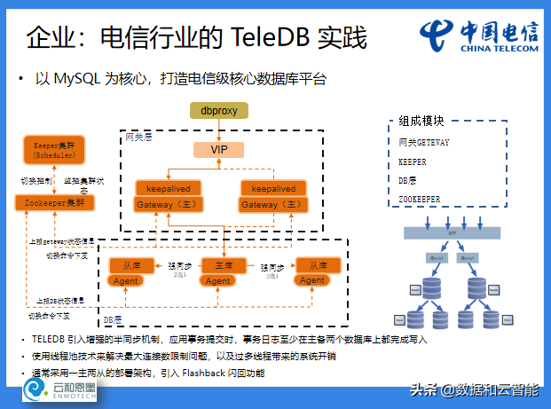 ACOUG 联合创始人盖国强：万象更新，数据库技术和生态的发展演进