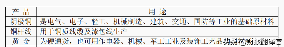 江西铜业：全球最大产铜国智利关闭边境，能否刺激公司股价大涨？