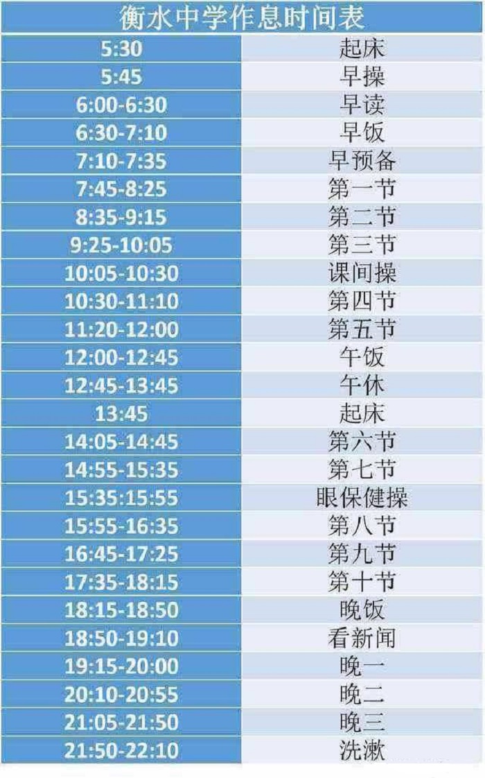 毛中本科破万，衡中垄断学霸，黄高雄风依旧，谁是最牛高考工厂？