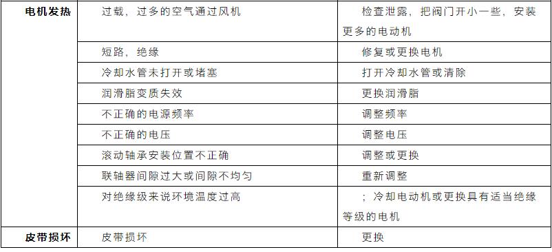 收藏｜污水处理设备管理与维护手册