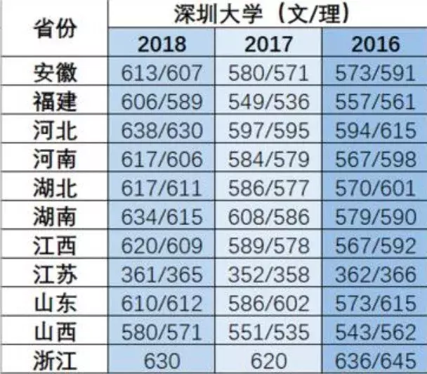 深大：一所非211大学的草根逆袭史
