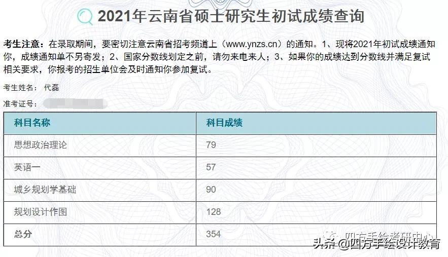 2021昆明理工大学规划学硕总分第一，快题第一考研经验分享