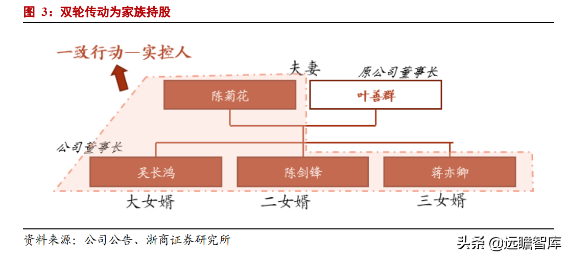 汽车齿轮龙头，双环传动：深耕行业40年，RV减速器国产替代加速