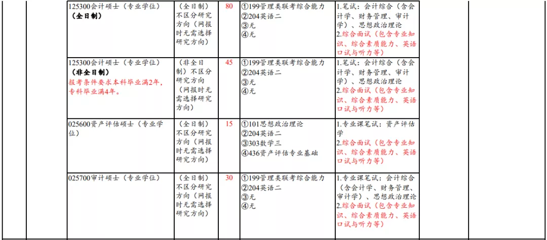 MPAcc专栏（032）山东财经大学