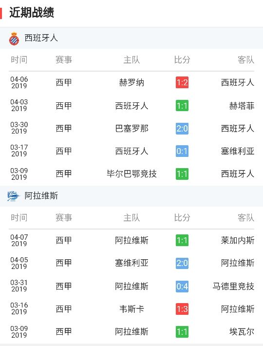 哪里看西甲西班牙人比赛（PP体育直播西甲西班牙人VS阿拉维斯：武磊PK乾贵士上演亚洲德比）-趣拿体育