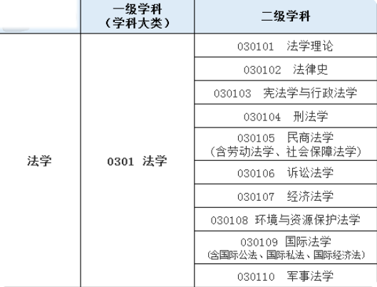 法学专业考研学校排名（今年报考法学的考生）