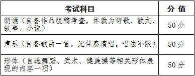 中国矿业大学银川学院2020年艺术类专业校考调整方案