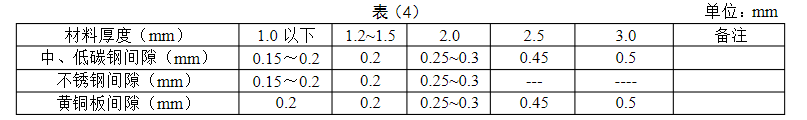 熟悉钣金加工工艺标准，谈及钣金时才会有认知感，好文常备