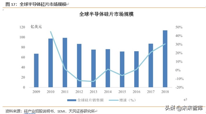 半导体行业新材料深度报告：硅片、光刻胶、靶材、电子特气等