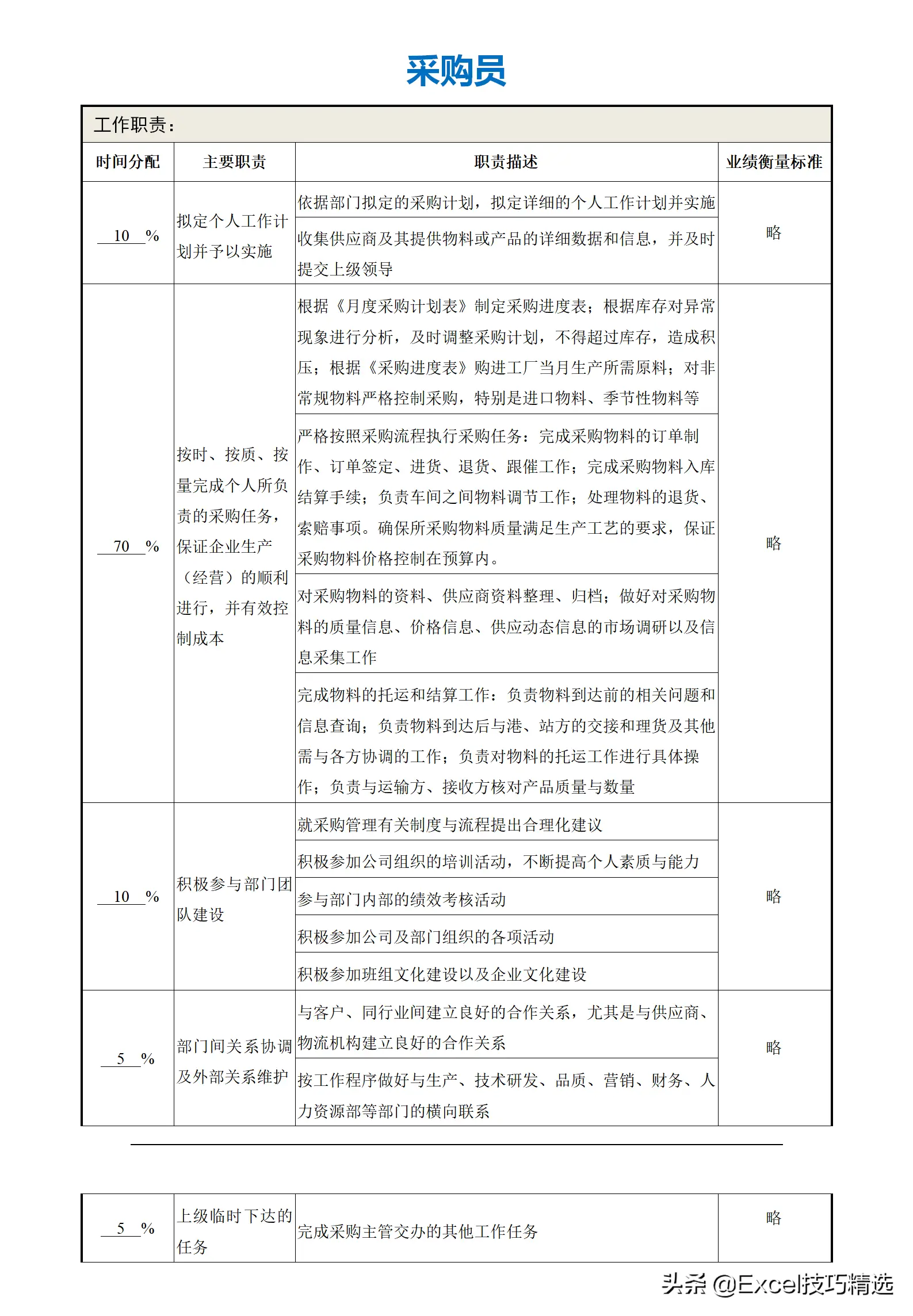 公司部门名称及部门职能（正规公司各个部门职责划分架构）