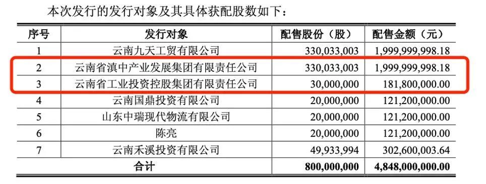 云南煤老板掏空了一家百亿上市公司