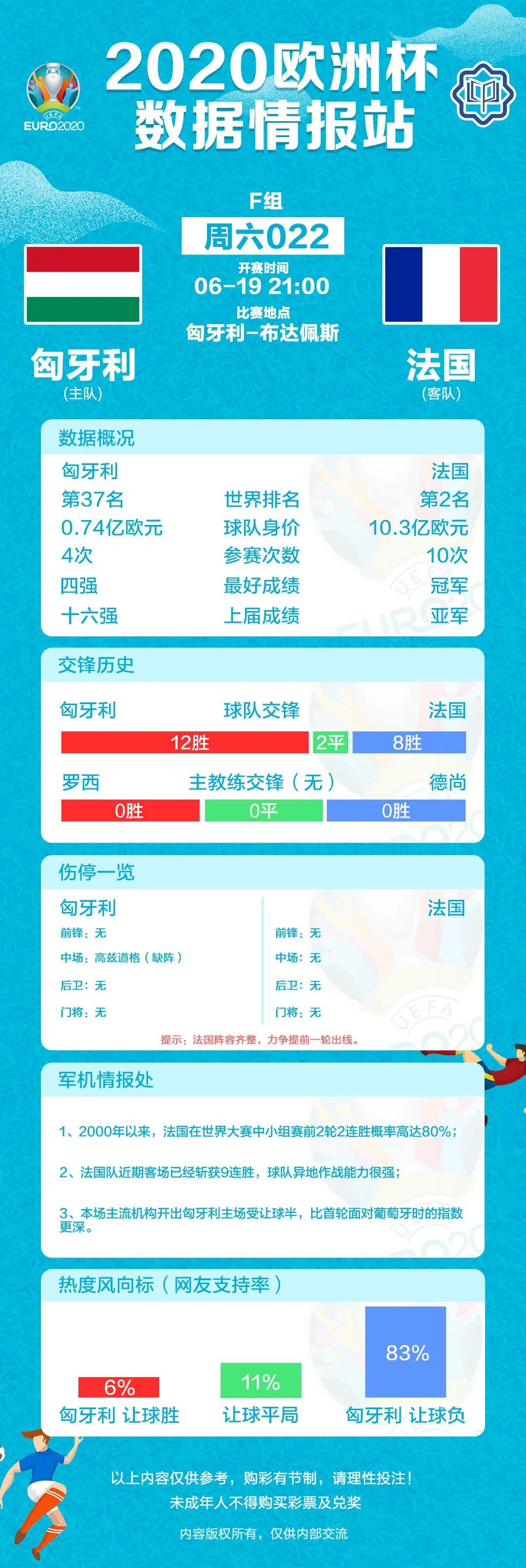 2021歐洲杯在哪里看重播（歐洲杯積分表、賽程表和數據（6月19日））
