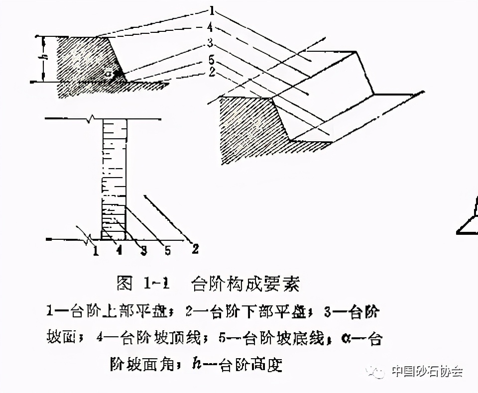 露天矿山边坡和排土场事故隐患排查与处置+露天矿山开采基本知识