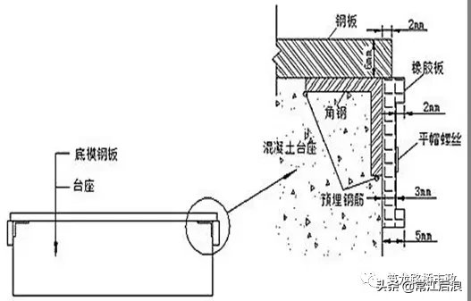 后张法预应力箱梁施工做法细节展示