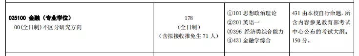 为什么现在金融专硕这么火爆?金融学硕名额却很少?