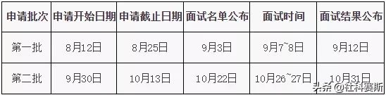 MBA院校不知道有哪些？今日推荐院校——哈尔滨工业大学