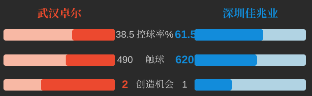 中超二十七轮佳兆业VS武汉卓尔(大数据复盘19年李铁执教路—卓尔2：0佳兆业，来之不易的两连胜)