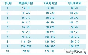 4个月的宝宝总是惊醒睡不踏实？这3个原因让宝宝烦躁不安睡眠变差