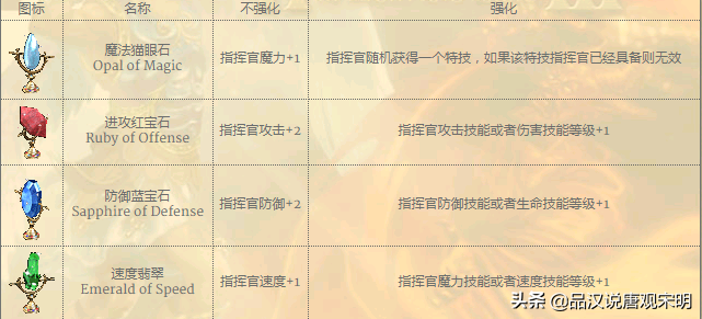 这才是真正的英雄无敌：WOG几大指挥官，满级可以单挑百头圣龙