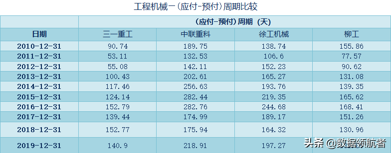 三一重工、中联重科、徐工机械、柳工的业务、财务分析与股票估值