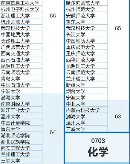 选错专业=浪费分数！最全理科专业全解析，快快收藏