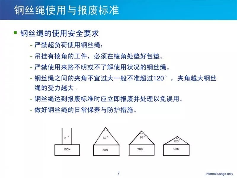 惊魂一瞬间！绳索突然断裂，工人当场被砸扁！吊索具到底怎么用才安全？