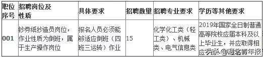 河北机场管理集团有限公司招高校毕业生70人；另有一钞票纸业有限公司招工作人员15名