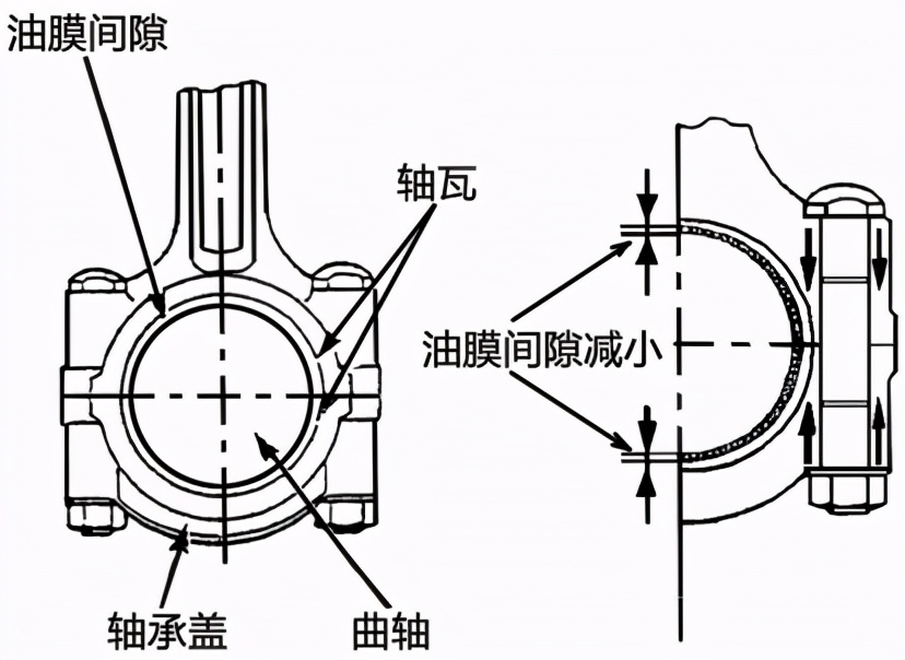 汽车维修中的螺栓常识与紧固方法