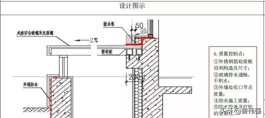 地下室防水施工细部节点构造做法，做好避免渗漏麻烦