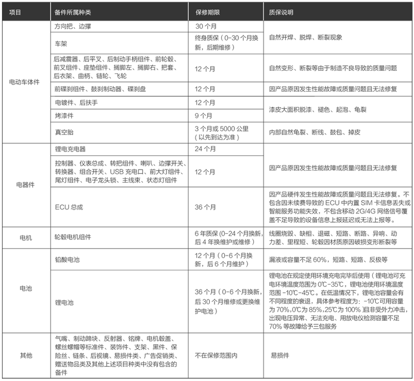 媳妇当车模，九号电动车A40莎莉合作款评测：不再担心头盔没地放