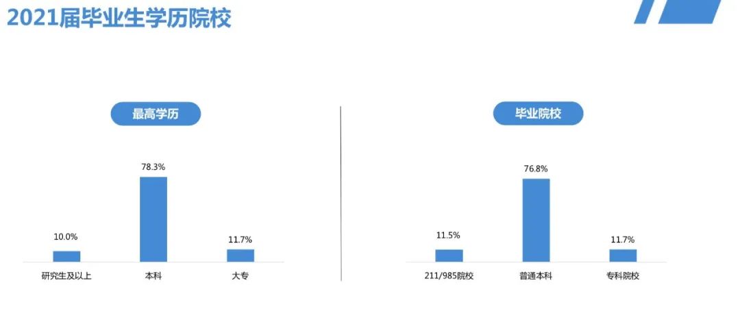 数据解读：毕业租房之痛，你的房租占了多少月薪？