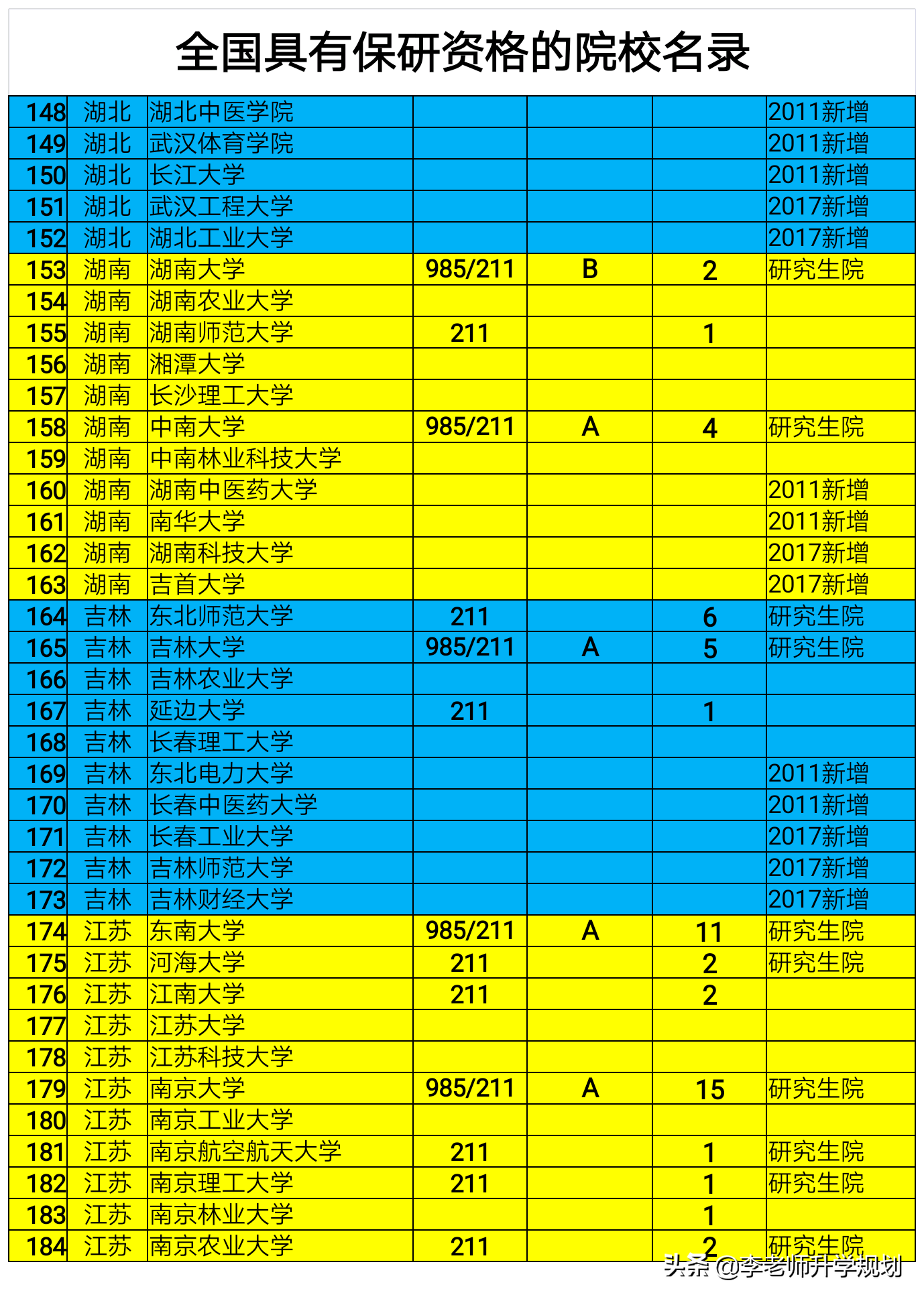 420分能考上什么大学_大学考420分可以上什么大学_考大学400多分成绩怎么样