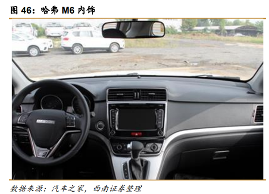 长城汽车深度解析