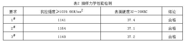 汽车后桥稳定杆螺断裂失效分析